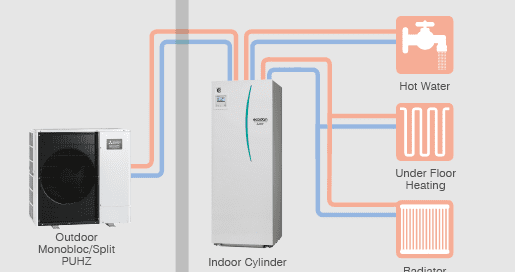 Hydronic hot water heat pump diagram.